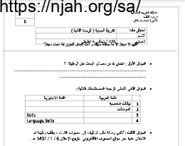 اختبار وحدة المهارات الوظيفية (1) نموذج (2) تربية مهنية ثانوي