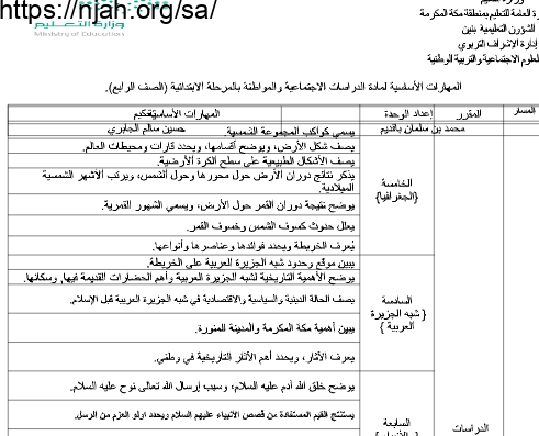 المهارات الأساسية اجتماعيات رابع ابتدائي الفصل الاول