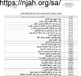 المهارات الاساسية علوم ادارية2 ثانوي