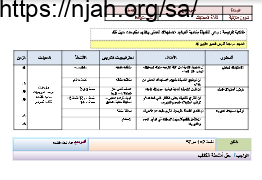 تحضير ثقافة المستهلك تربية أسرية ثاني متوسط الفصل الاول