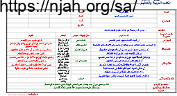 تحضير فنية سادس الفصل الثاني #أ.نائلة الحجلي