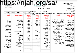 تحضير مهاراة التفاوض تربية مهنية ثانوي