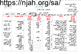 تحضير مهارات الاتصال تربية مهنية ثانوي