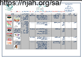 تحضير وحدة التخطيط جزء (1) علوم إدارية1 ثانوي