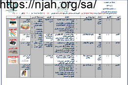 تحضير وحدة السلوك الظيفي جزء1 تربية مهنية ثانوي