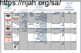 تحضير وحدة السلوك الظيفي جزء3 تربية مهنية ثانوي