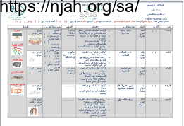 تحضير وحدة المهارات الوظيفية (2) جزء1 تربية مهنية ثانوي