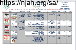 تحضير وحدة المهارات الوظيفية (2) جزء4 تربية مهنية ثانوي