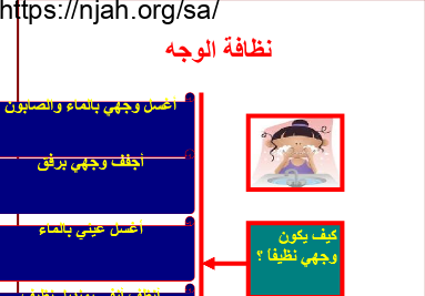 خارطة مفاهيم أسرية أول ابتدائي الفصل الثاني