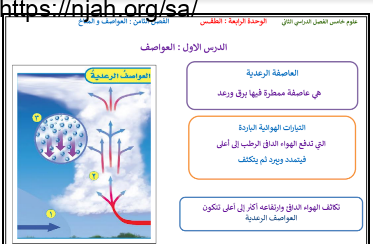 ملخص درس العواصف علوم خامس ابتدائي الفصل الثاني 64f5e86944cf4.png