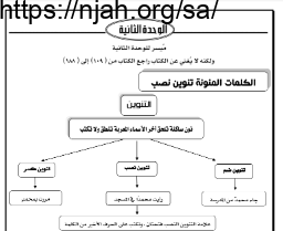 ميسر الوحدة الثانية نوادر وقيم لغتي ثاني متوسط الفصل الاول