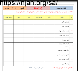 أوراق عمل كفايات لغوية 1 مقررات