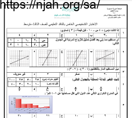 اختبار الفاقد التعليمي مع الحل رياضيات ثالث متوسط