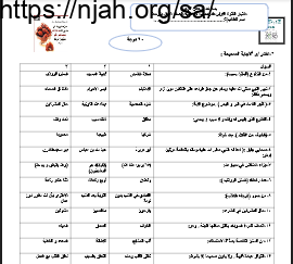 اختبار الفترة الأولى إسلامية أول متوسط الفصل الثالث