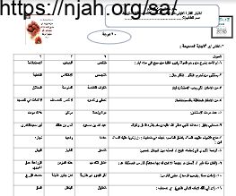 اختبار الفترة الأولى اختيار من متعدد إسلامية ثالث متوسط الفصل الثالث