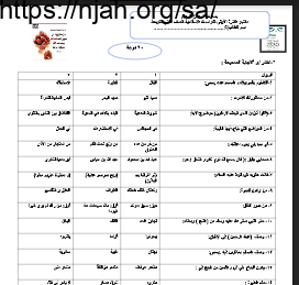 اختبار الفترة الأولى اختيار من متعدد دراسات إسلامية ثاني متوسط الفصل الثالث