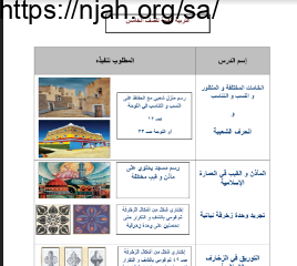 المطلوب تنفيذه تربية فنية خامس ابتدائي الفصل الثاني