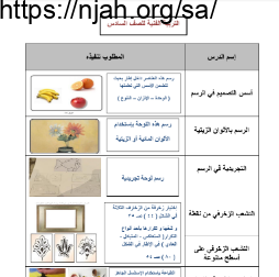 المطلوب تنفيذه تربية فنية سادس ابتدائي الفصل الثاني