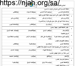 بنك أسئلة علوم خامس ابتدائي فصل ثاني