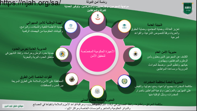 بوربوينت درس أجهزة الأمن دراسات اجتماعية خامس ابتدائي