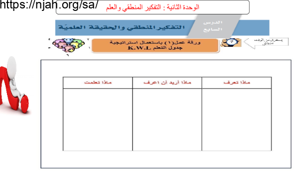 بوربوينت درس الحقيقة العلمية تفكير ناقد أول ثانوي