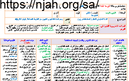 تحضير أسرية ثاني متوسط فصل ثاني