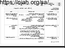 تحضير التربية المهنية الوحدة الثانية (المهارات الوظيفية 1) تربية المهنية ثانوي