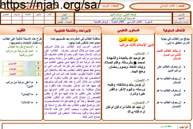 تحضير توحيد ثالث ابتدائي الفصل الثاني