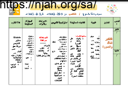 تحضير درس التفكير الناقد والصورة الأسبوع الخامس تفكير ناقد ثالث متوسط