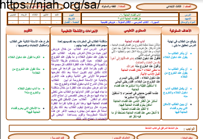 تحضير فقه ثالث ابتدائي الفصل الثاني