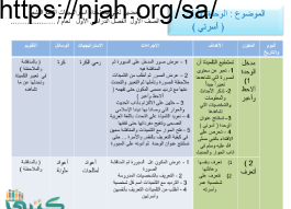 تحضير لغتي اول ابتدائي الفصل الاول الفصل الدراسي الاول