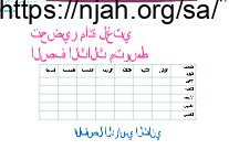 تحضير لغتي ثالث متوسط الفصل الثاني بنات