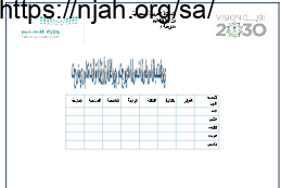 تحضير مادة تلاوة القرآن الكريم وتجويده سادس ابتدائي الفصل الاول