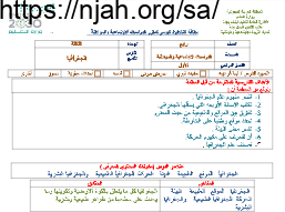 تحضير مفهوم الجغرافيا اجتماعيات رابع ابتدائي الفصل الثاني