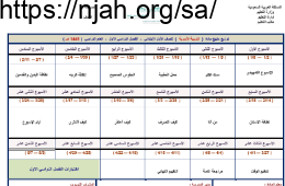 تحضير منهج تربية اسرية اول ابتدائي الفصل الاول الفصل الدراسي الاول