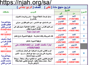 تحضير وحدات مشروعات الملك عبدالله لغتي رابع ابتدائي الفصل الثاني