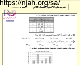 تدرب على الاختبار الفصل الثاني الإحصاء والتمثيلات البيانية رياضيات سادس ابتدائي الفصل الاول