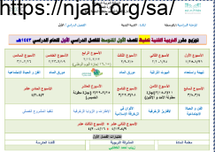 توزيع متوسط تحفيظ تربية فنية متوسط الفصل الاول