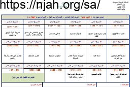 توزيع منهج التربية البدنية اول ابتدائي الفصل الاول الفصل الدراسي الاول