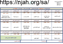 توزيع منهج التربية الفنية اول ابتدائي الفصل الاول الفصل الدراسي الاول