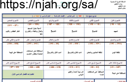 توزيع منهج الفقه ثاني ابتدائي الفصل الاول الفصل الدراسي الاول