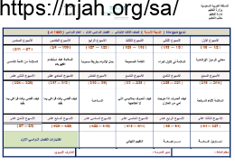 توزيع منهج تربية اسرية ثالث ابتدائي الفصل الاول الفصل الدراسي الاول