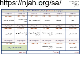 توزيع منهج تربية اسرية ثاني ابتدائي الفصل الاول الفصل الدراسي الاول