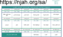 توزيع منهج تربية اسرية خامس ابتدائي الفصل الاول الفصل الدراسي الاول