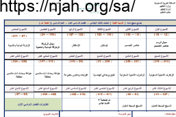 توزيع منهج تربية فنية ثالث ابتدائي الفصل الاول الفصل الدراسي الاول