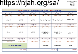 توزيع منهج توحيد اول ابتدائي الفصل الاول الفصل الدراسي الاول