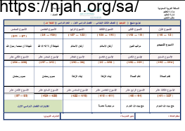 توزيع منهج توحيد ثالث ابتدائي الفصل الاول الفصل الدراسي الاول