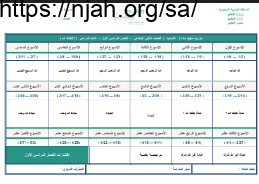 توزيع منهج توحيد ثاني ابتدائي الفصل الاول الفصل الدراسي الاول