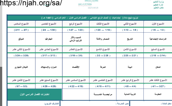 توزيع منهج دراسات اجتماعية رابع ابتدائي الفصل الاول الفصل الدراسي الاول