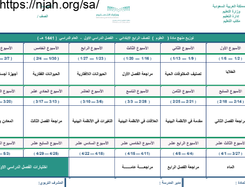 توزيع منهج علوم رابع ابتدائي الفصل الاول الفصل الدراسي الاول